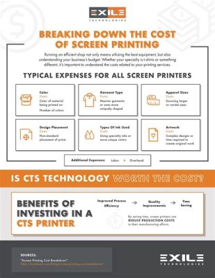 How Much Does Screen Printing Cost: A Deep Dive into Pricing and Its Impact on Creative Decisions