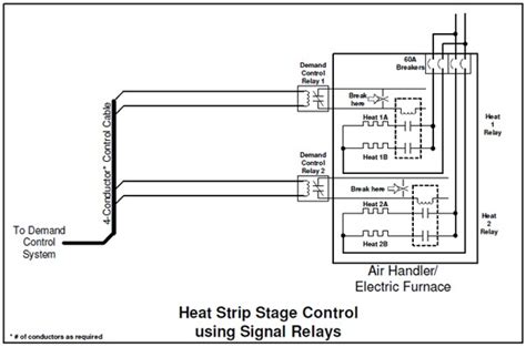 How to Wire an Electric Furnace: A Journey Through the Wires and Beyond