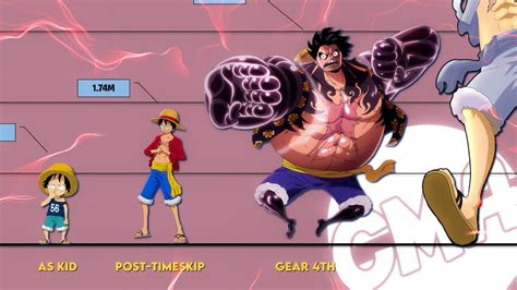 What Does Gear 2 Do to Luffy? And Why Does It Make Him Faster Than a Speeding Snail?